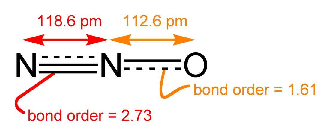 Nitrous Oxide Molecule Bond